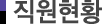 직원현황